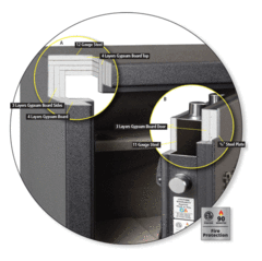 AMSEC NF5924E5 17 Gun 90-Minute Fire Safe